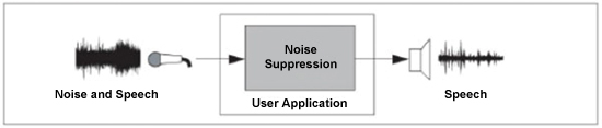 Ambient Noise suppression